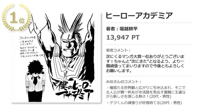第1回「次にくるマンガ大賞」の「これから売れてほしいマンガ部門」では堀越耕平「僕のヒーローアカデミア」が1位に選ばれていた。