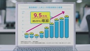 TVCM「みらいのために変えるのだ」篇より。