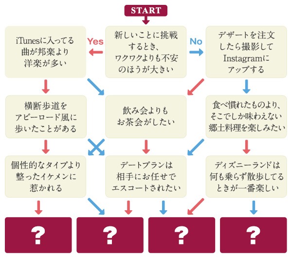 「グッドナイト、アイラブユー」1巻発売を記念して制作された診断チャート。結果は特集ページにて確認を。