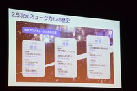 スライドで2.5次元ミュージカルの歴史を紹介。