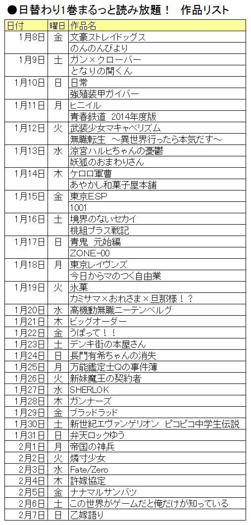 「日替わり1巻まるっと読み放題キャンペーン」のリスト。
