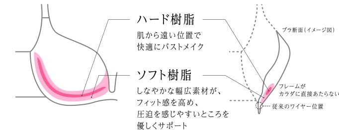 「SUHADA」の特徴を解説したイラスト。