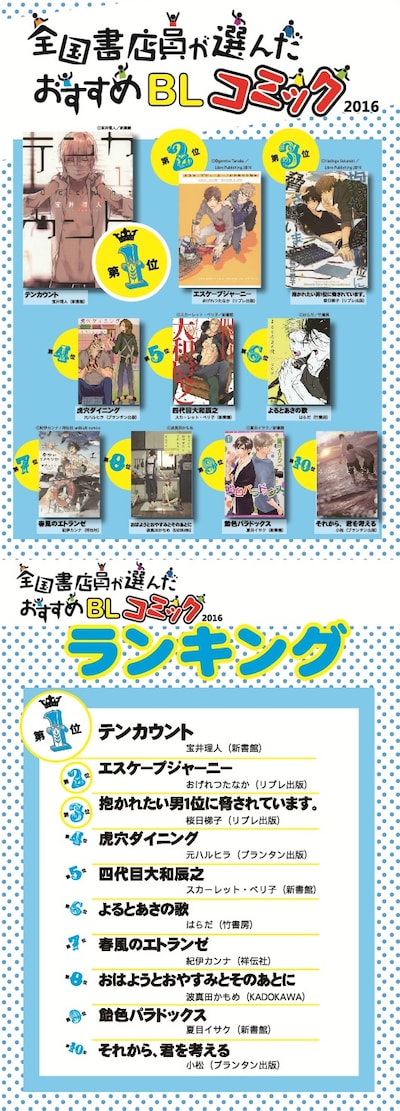 「全国書店員が選んだおすすめBLコミック2016」ポスター