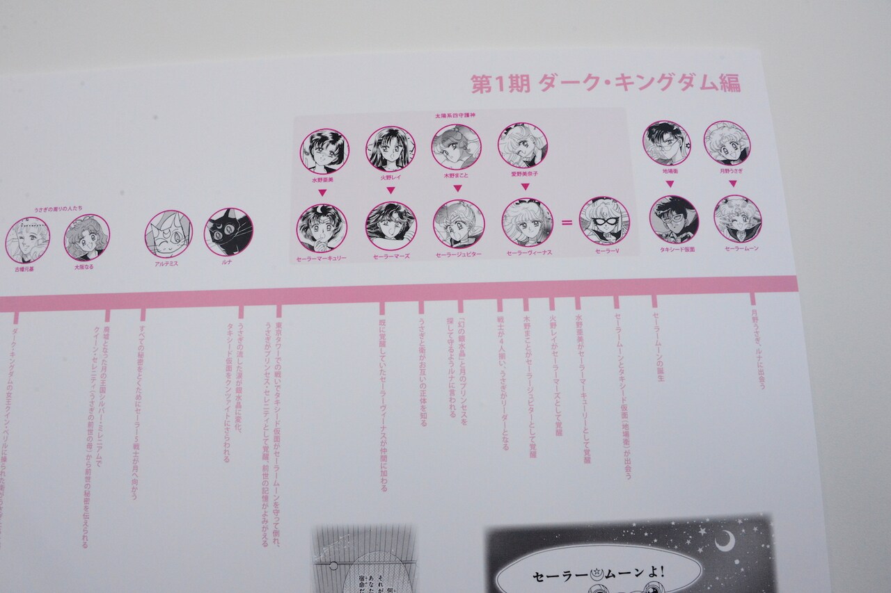 幾原監督サイン入り『美少女戦士セーラームーンS』の下敷き 美少女戦士セーラームーン – 美少女戦士セーラームーン The 30th