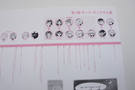 「美少女戦士セーラームーン」の公式年表。ストーリーが総ざらいできる。