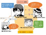 「煉獄デッドロール」キャラクター相関図