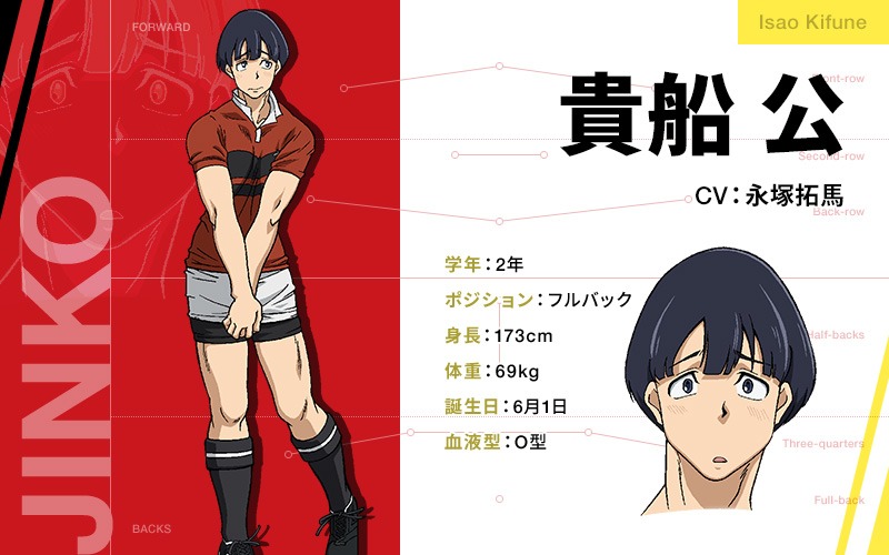 貴船公のキャラクター設定画。(c)雨瀬シオリ・講談社/神高ラグビー部