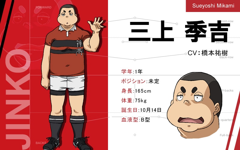 三上季吉のキャラクター設定画。(c)雨瀬シオリ・講談社/神高ラグビー部