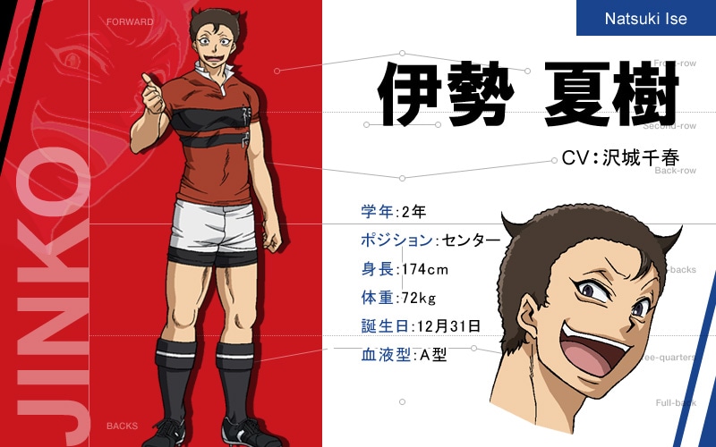 伊勢夏樹のキャラクター設定画。(c)雨瀬シオリ・講談社/神高ラグビー部