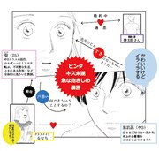 「中学聖日記」キャラクター相関図