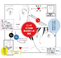 「中学聖日記」キャラクター相関図