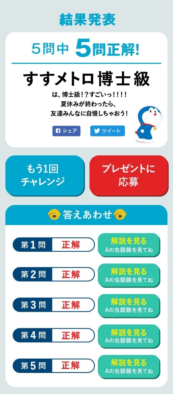 「すすメトロ！検定」結果発表イメージ