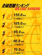 「弱虫スワイプ」のゲーム画面。