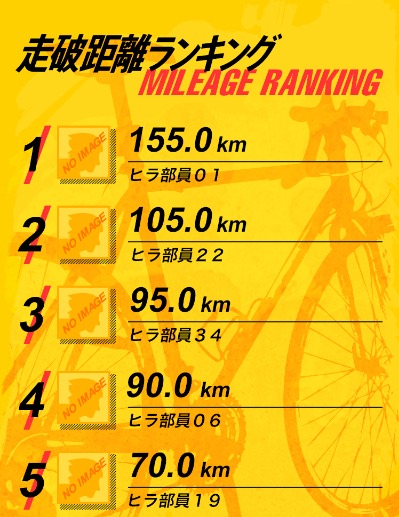 「弱虫スワイプ」のゲーム画面。