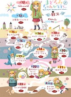 「まどろみちゃんが行く。」2巻の目次。第16話のタイトルは「つらいことばかり」。