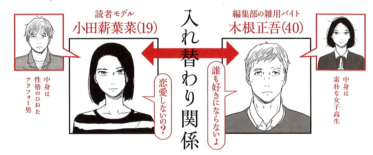 「WHITE NOTE PAD」人物相関図