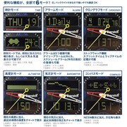 「ドラッチ（explore）」