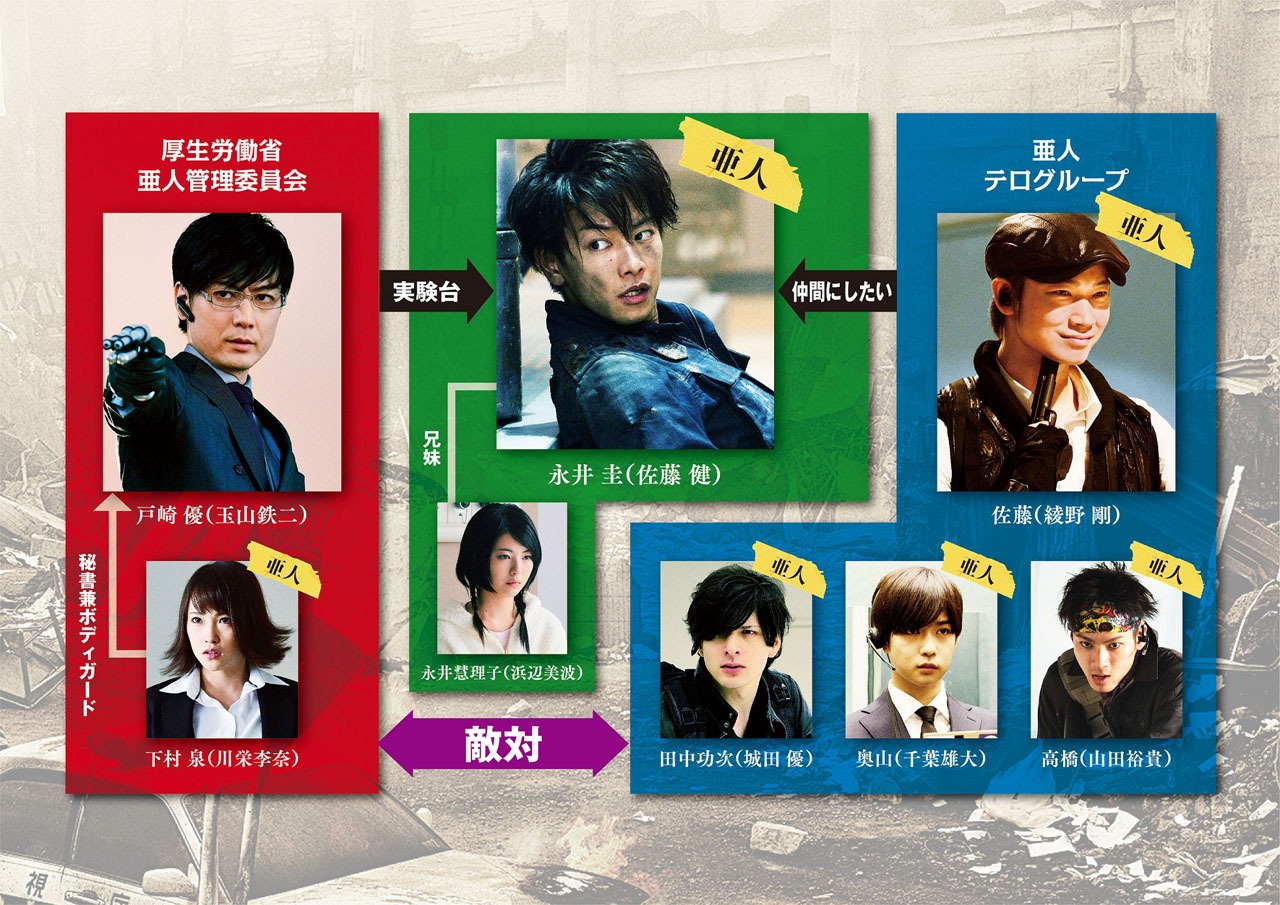 映画「亜人」相関図