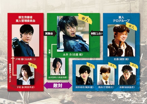 映画「亜人」相関図