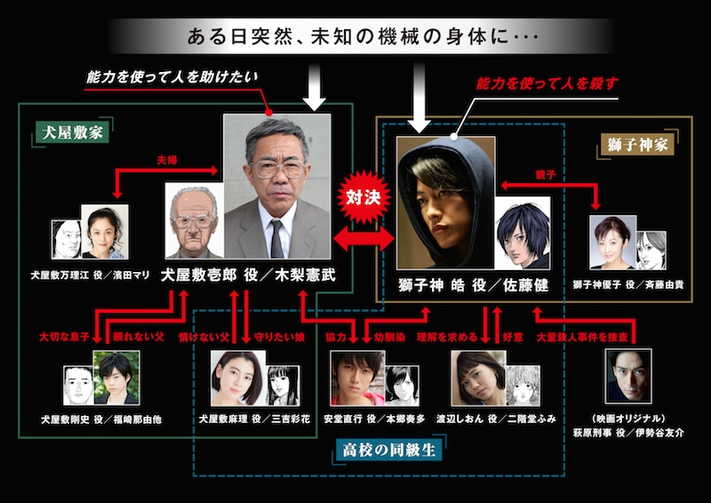 映画「いぬやしき」人物相関図 (c)2018「いぬやしき」製作委員会
