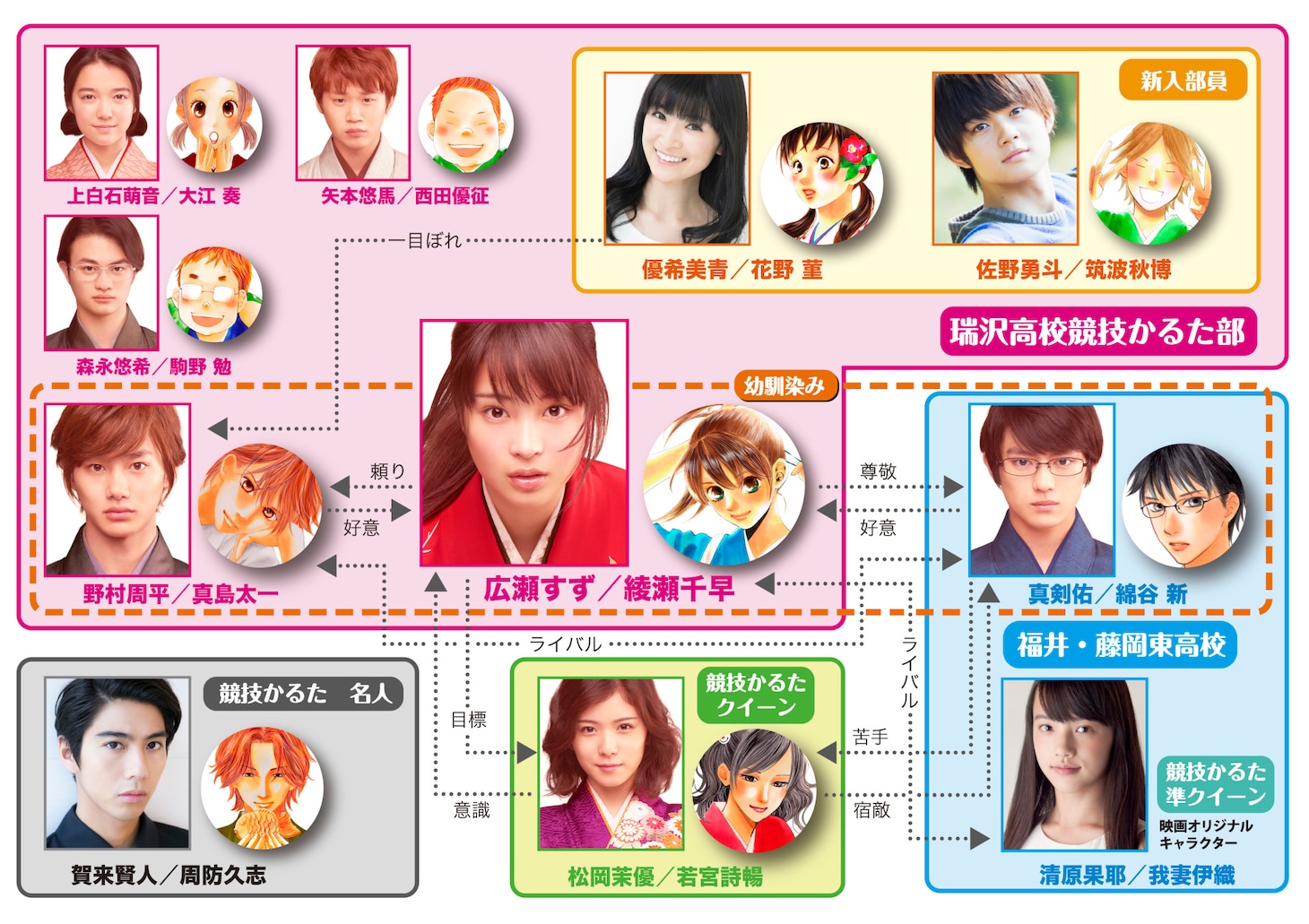 「ちはやふる」続編が製作始動！周防役の賀来賢人ら新キャストも発表