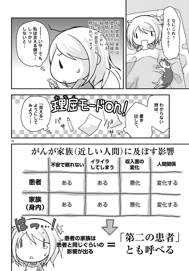 「今日から第二の患者さん」より。
