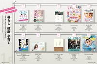 月刊MdN7月号特集「ベストセラー本、そのデザインの理由」より。