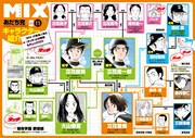 「MIX」の登場人物と「タッチ」の関係をまとめた相関図。