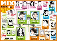 「MIX」の登場人物と「タッチ」の関係をまとめた相関図。
