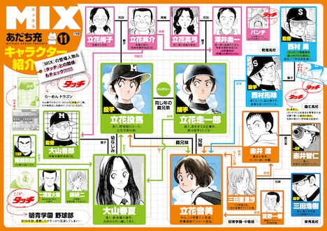 「MIX」の登場人物と「タッチ」の関係をまとめた相関図。