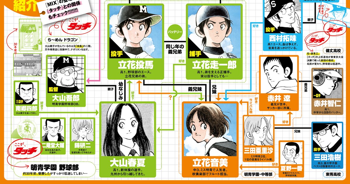 MIX」11巻で上杉達也に会える！南風コースターもらえるキャンペーンや 