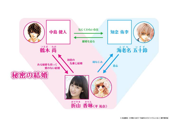水波風南「未成年だけどコドモじゃない」映画化！中島健人×平祐奈×知念 