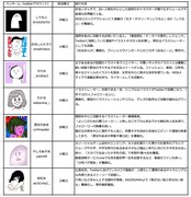 「ふんわり漫画診断」参加クリエイター