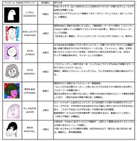 「ふんわり漫画診断」参加クリエイター