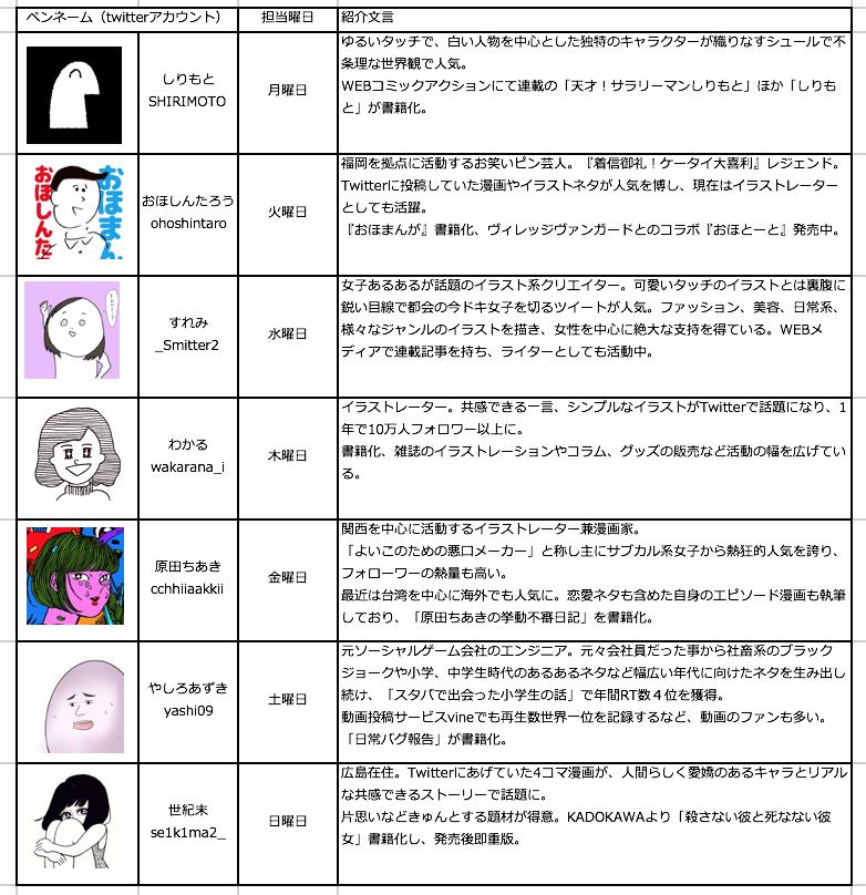 「ふんわり漫画診断」参加クリエイター