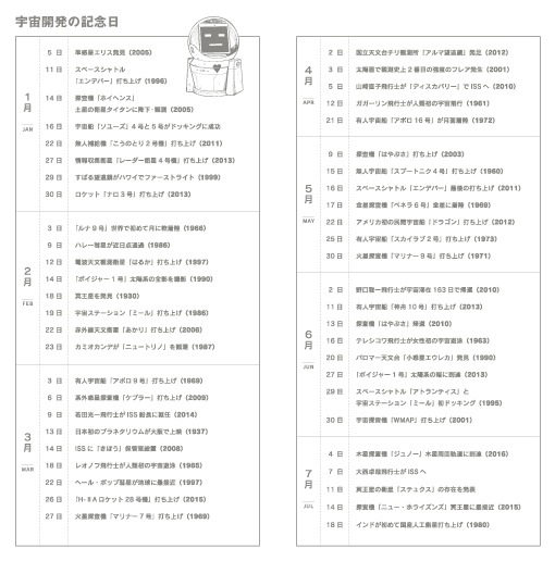 「宇宙兄弟」とコラボした「ほぼ日手帳」より。