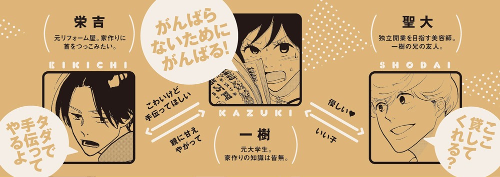 「ボンクラボンボンハウス」人物相関図