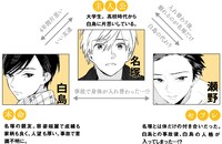 「カッコウの夢」人物相関図