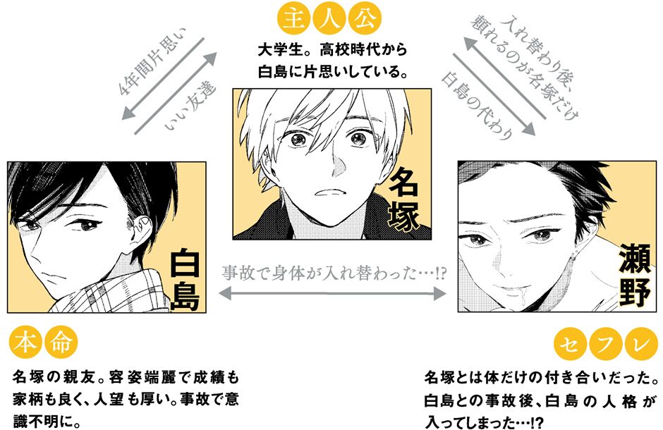 カッコウの夢 人物相関図 ためこう カッコウの夢 がドラマcd化 斉藤壮馬 松岡禎丞 小林裕介が出演 画像ギャラリー 3 15 コミックナタリー カッコウの夢 人物相関図 ためこう カッコウの夢 がドラマcd化 斉藤壮馬 松岡禎丞 小林裕介が出演 画像ギャラリー 3 15 コミックナタリー