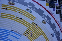 舞台「弱虫ペダル」のコーナー。出演者のリストがわかりやすく展示されている。