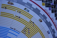 舞台「弱虫ペダル」のコーナー。出演者のリストがわかりやすく展示されている。