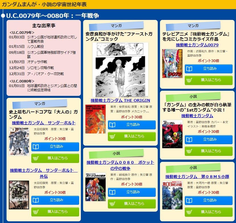 「ガンダムシリーズ年表 ～宇宙世紀編～」より。
