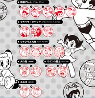 「手塚ずかん」の第1弾イラスト。