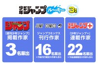 少年ジャンプルーキーの輩出作家人数。