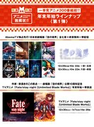 「『AbemaTV』アニメ5チャンネルからの挑戦状!」ラインナップ