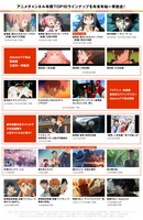 「『AbemaTV』アニメ5チャンネルからの挑戦状！」ラインナップ