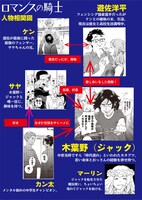 「ロマンスの騎士」