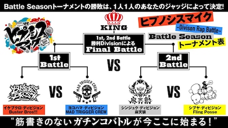 「ヒプノシスマイク-Division Rap Battle- Battle Season」概要