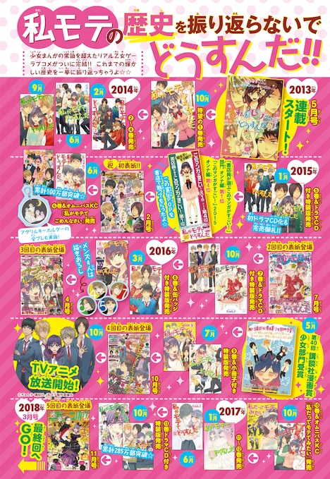 「私モテの歴史を振り返らないでどうすんだ!!」