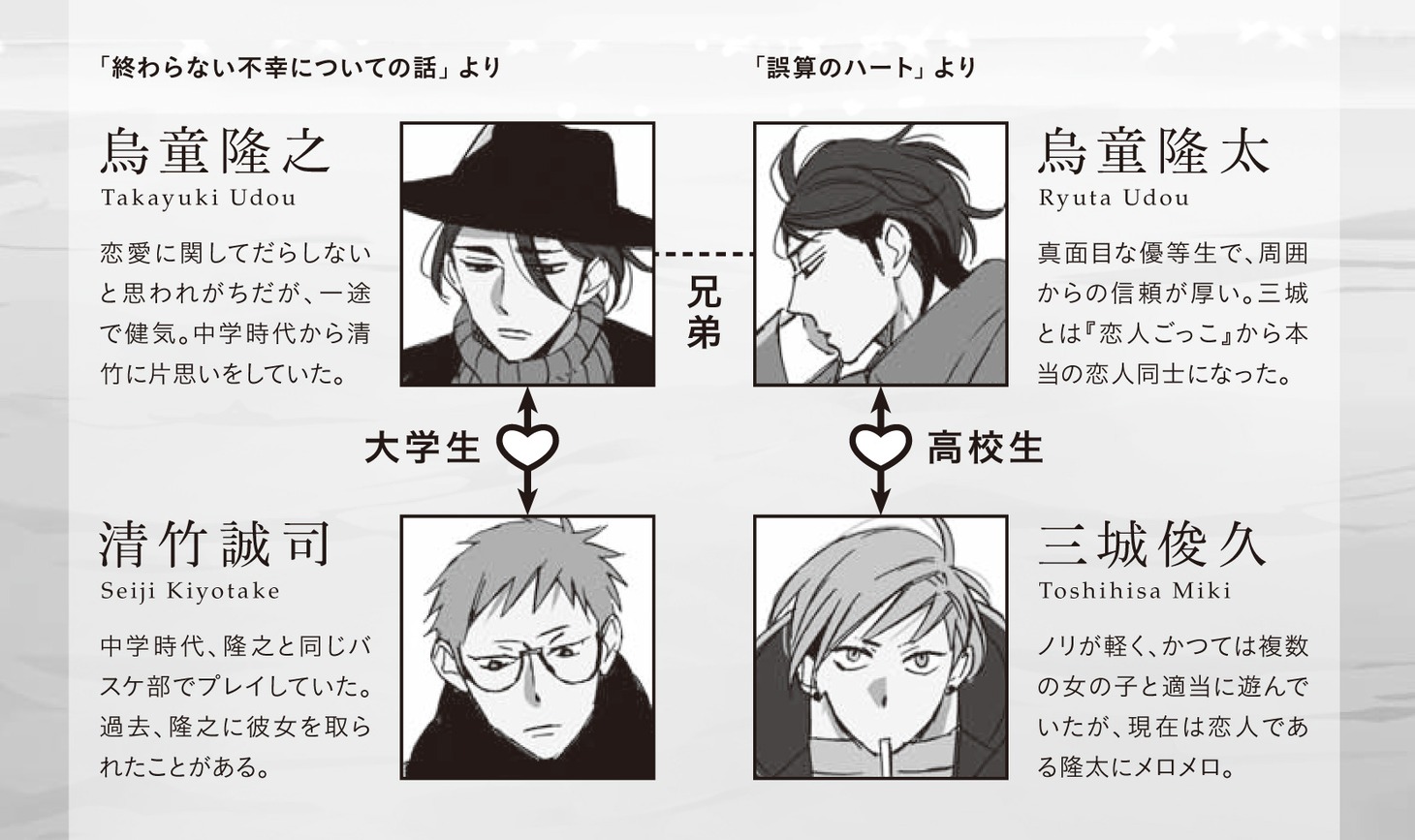 「誤算で不幸な恋話」のキャラクター。